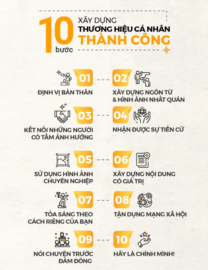 10 buoc xay dung thuong hieu ca nhan