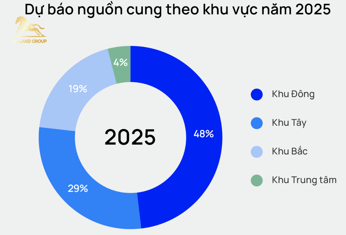 Mức độ quan tâm BĐS từ các nhà đầu tư gia tăng ngay đầu năm 2025